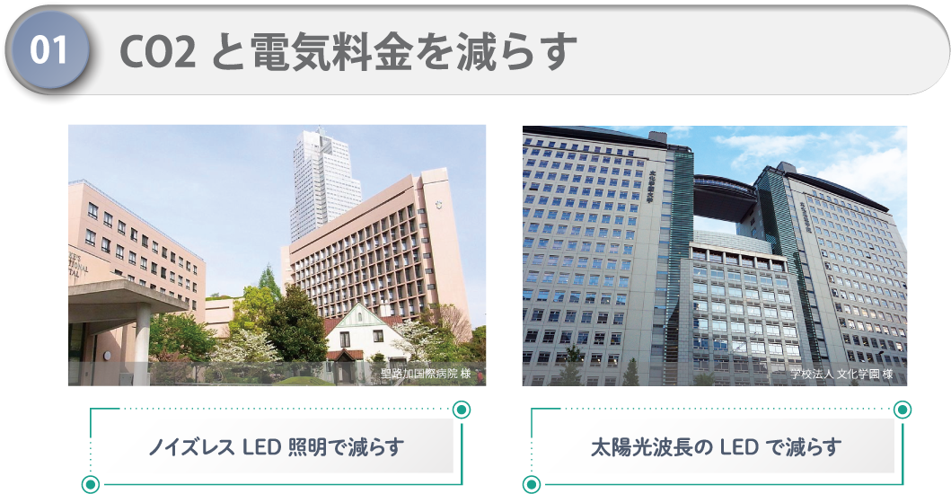 CO2と電気料金を減らす