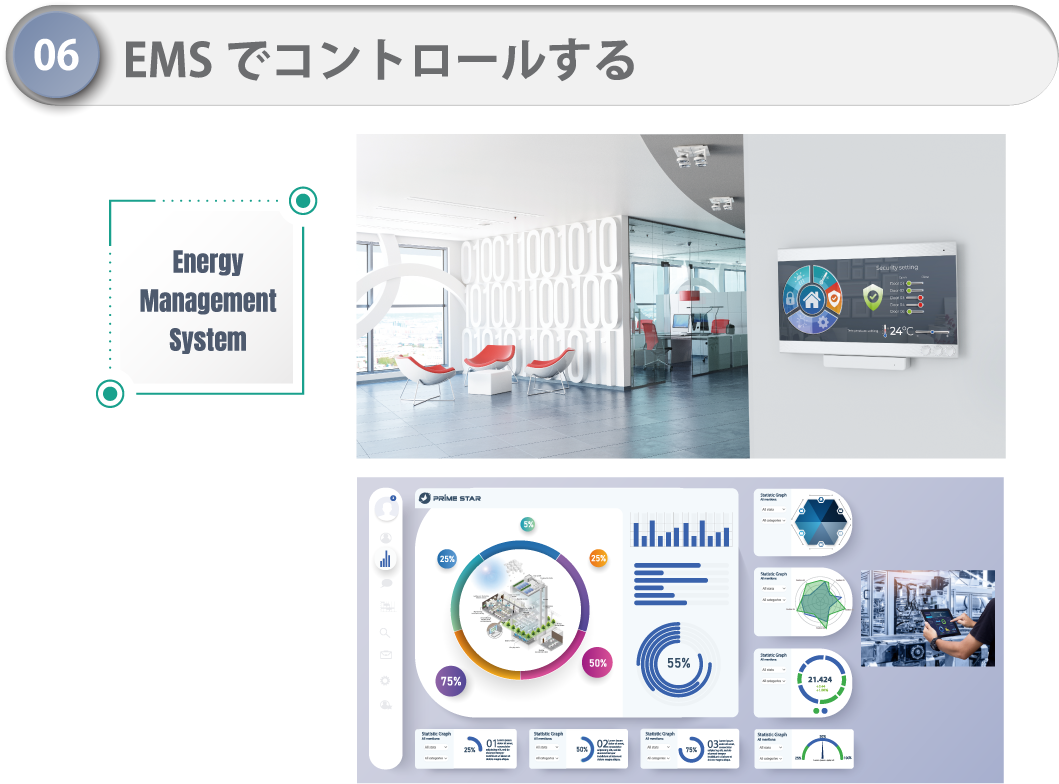 EMSでコントロールする